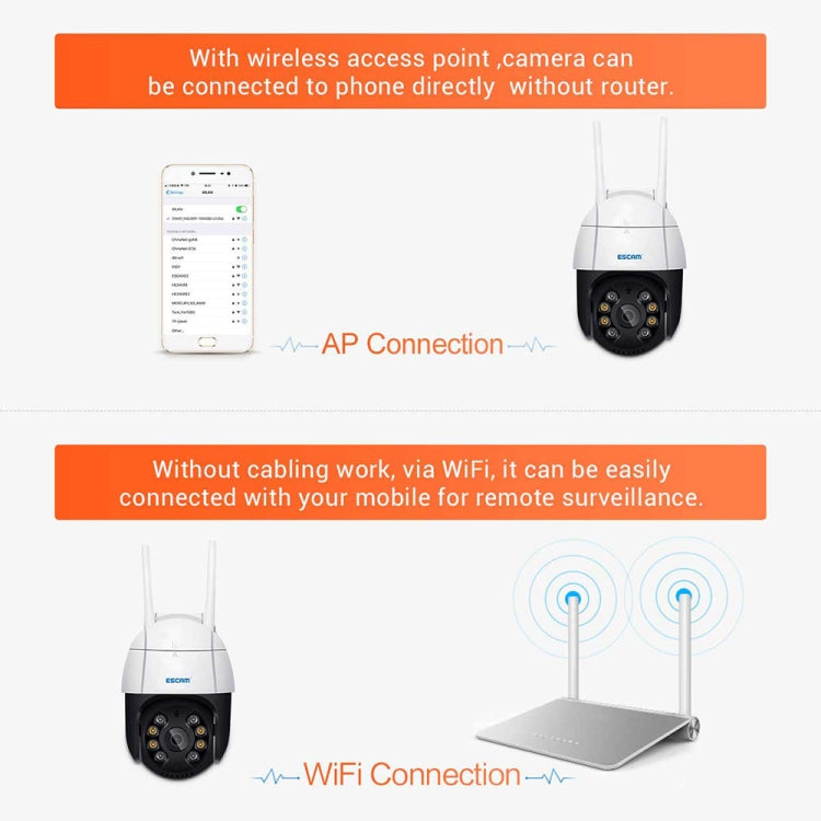 ESCAM QF218 1080P Pan / Tilt AI Humanoid Detection IP66 Waterproof WiFi IP Camera, Support ONVIF / Night Vision / TF Card / Two-way Audio, US Plug, NC1228AU, NC1228EU, NC1228UK, NC1228US ESCAM QF218 1080P Pan / Tilt AI Humanoid Detection IP66 Waterproof WiFi IP Camera, Support ONVIF / Night Vision / TF Card / Two-way Audio, US Plug, NC1228AU, NC1228EU, NC1228UK, NC1228US